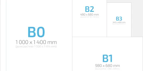 Porównanie rozmiarów papieru B0, B1, B2 i B3. Każdy format ma podane wymiary i powierzchnię.