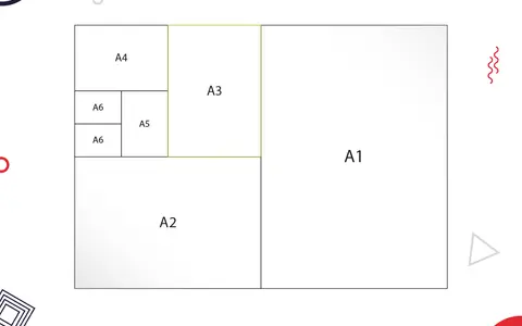 Schemat pokazuje, jak wygląda kartka A3, która jest dwukrotnie większa od A4. Obok A3 znajduje się A1, a mniejsze formaty A4, A5 i A6 są ułożone po lewej stronie.