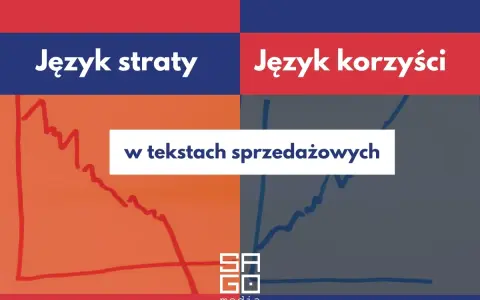 Przykłady materiałów promocyjnych: "Język straty" vs "Język korzyści" w tekstach sprzedażowych. Wykresy ilustrujące spadek i wzrost.