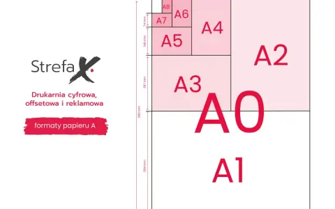 Schemat formatów papieru serii A, od A0 do A8, idealny do tworzenia plakatów i innych materiałów reklamowych.