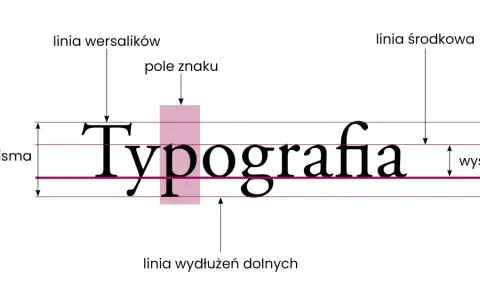 Typografia przykłady: linia bazowa, wysokość pisma, linia wersalików i śródkowa.