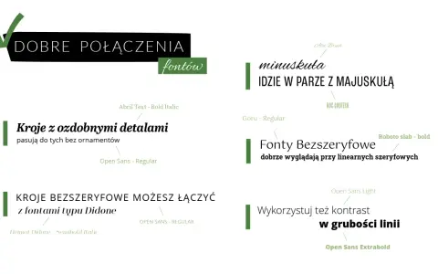 Przykłady dobrych połączeń czcionek: kroje z ozdobnymi detalami i bez, minuskuła z majuskułą, fonty bezszeryfowe z szeryfowymi.