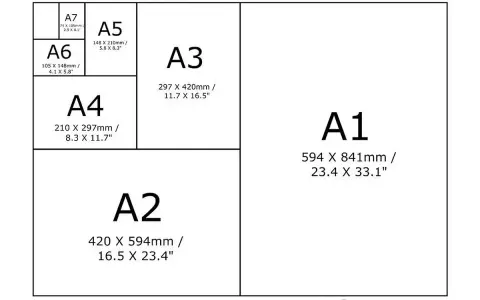Schemat rozmiarów papieru ISO A. Połowa A5 to format A6.